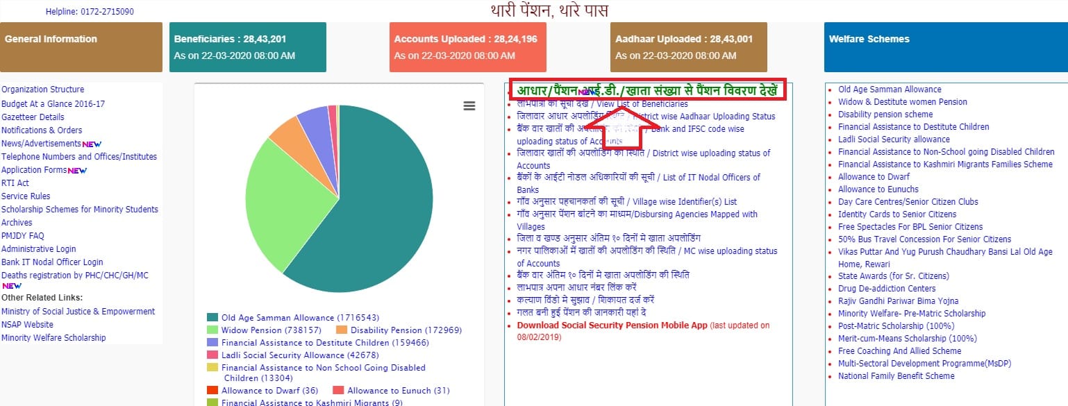 Haryana Old Age Pension Scheme 2023 Application Form