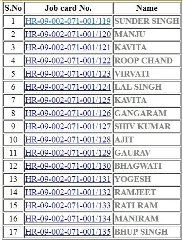 state wise secc 2011 final bpl list india 2025