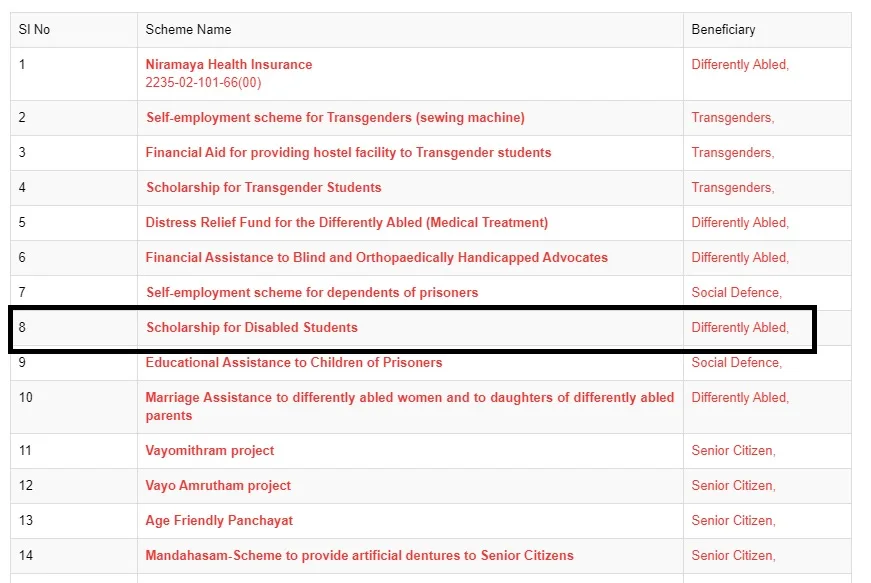 kerala disability scholarship scheme 2025 application form