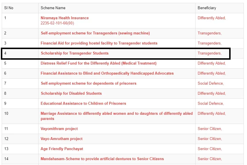 kerala transgender scholarship scheme 2025 application form