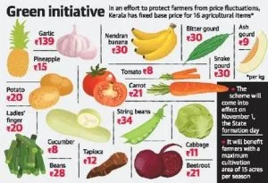 kerala basic price scheme 2025