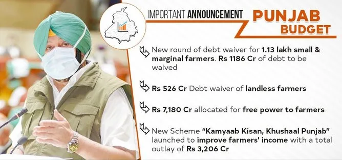 kamyaab kisan khushaal punjab