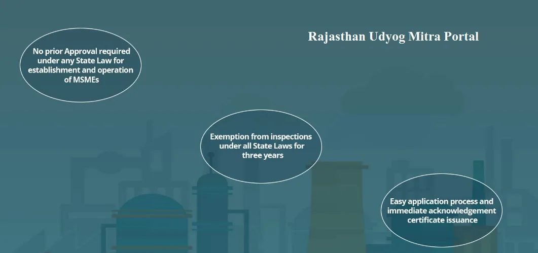 rajasthan udyog mitra portal online registration