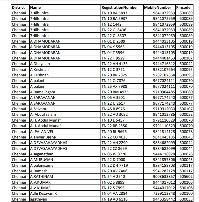 tamilnadu sand quarry beneficiary vehicle list 2025