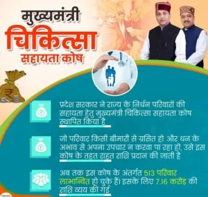 hp mukhya mantri chikitsa sahayata kosh yojana 2025