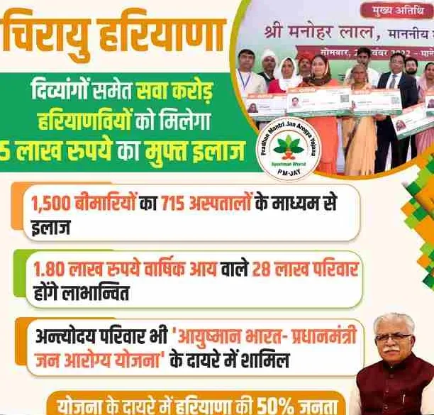 haryana chirayu yojana
