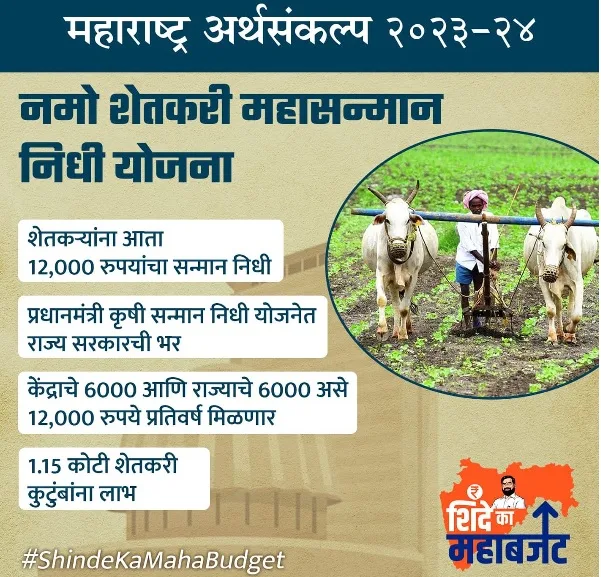 namo shetkari maha samman nidhi yojana